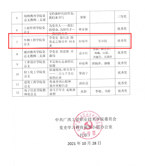 喜讯：我院何菊华老师荣获学校“学党史 强信念 跟党走”党课作品比赛优秀奖！