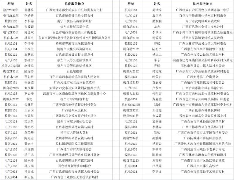 E:\u684c面&#10;.寒假期间参加疫情防控志愿学生名单.jpg