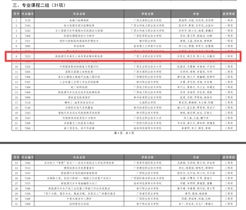 E:\u684c面\u559c讯：我校在 2022年全区职业院校教师教学技能大赛课堂教学比赛中斩获佳绩\u559c讯：我校在 2022年全区职业院校教师教学技能大赛课堂教学比赛中斩获佳绩\u4e13业课程二组获奖截图.png