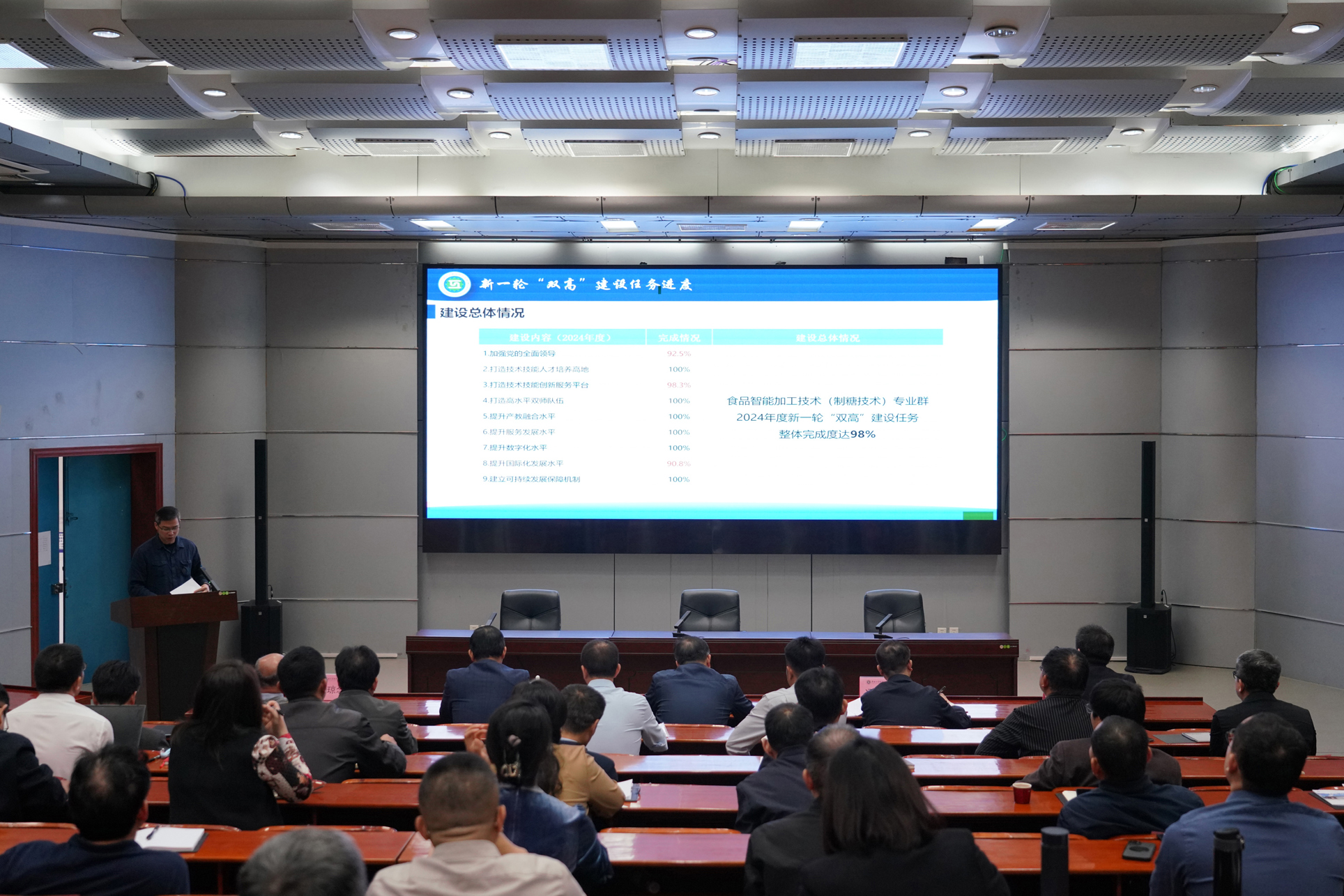 黄凯作双高专业群建设总结汇报