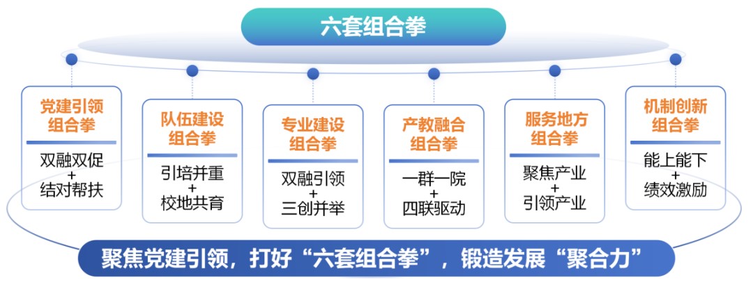 省域高水平高职院校建设风采① | 广东职业技术学院：“六聚焦”发力镌刻双高建设崭新名片
