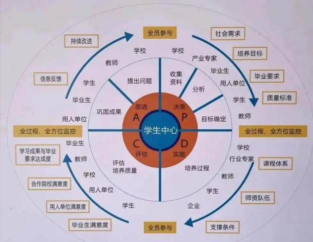 产教融合的七种开展模式