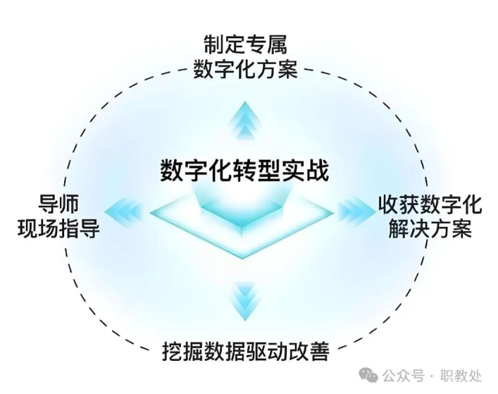 数字教材如何让人才培养变得轻而易举