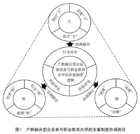 产教融合型企业深度参与职业教育办学何以可能