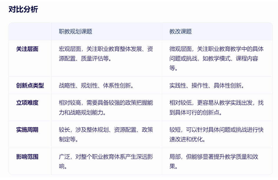科研教研 | 职教规划课题与教改课题易于立项的创新点