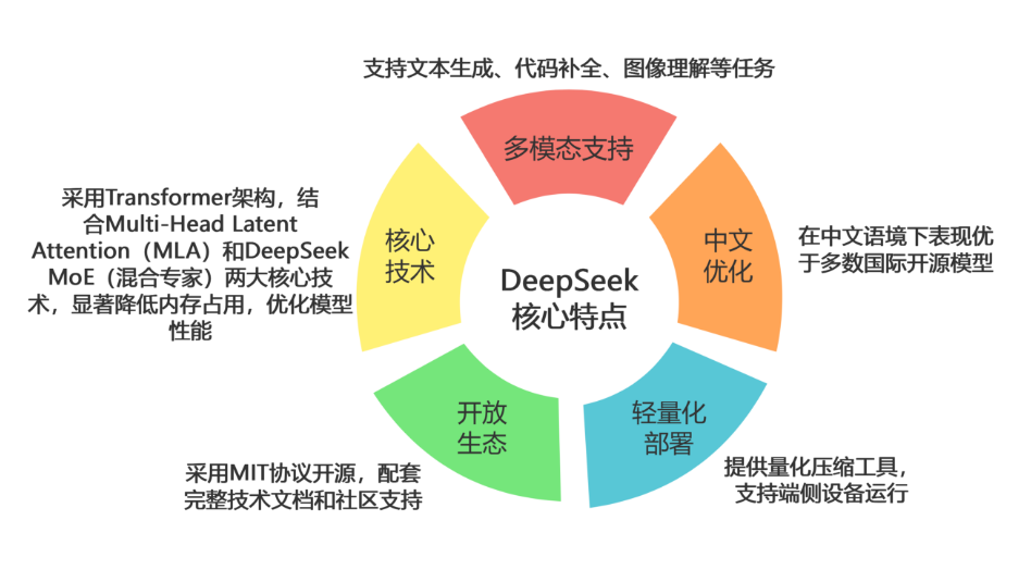 教师必看！DeepSeek超全使用指南