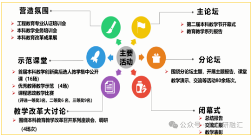 新工科背景下“人工智能+教育”模式改革探索与实践