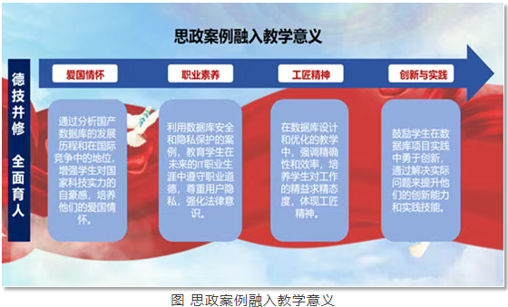 第七期丨10个课程思政优秀教学案例展示