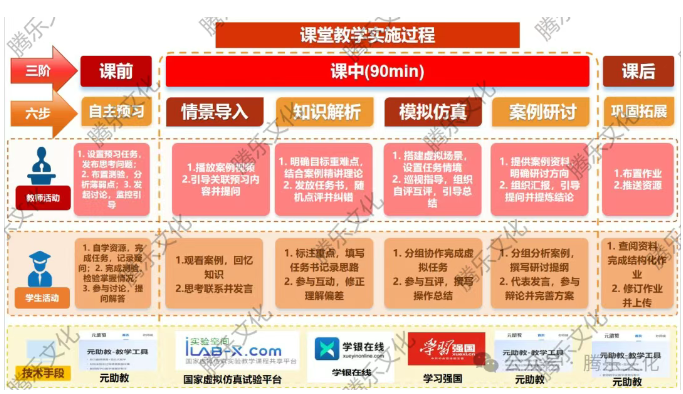 基于OBE理念的“虚实结合”混合式教学模式