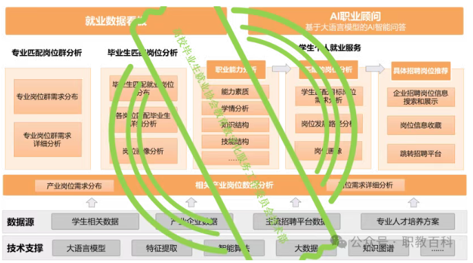 教育部：鼓励高校开发AI（人工智能）辅助的就业指导工具