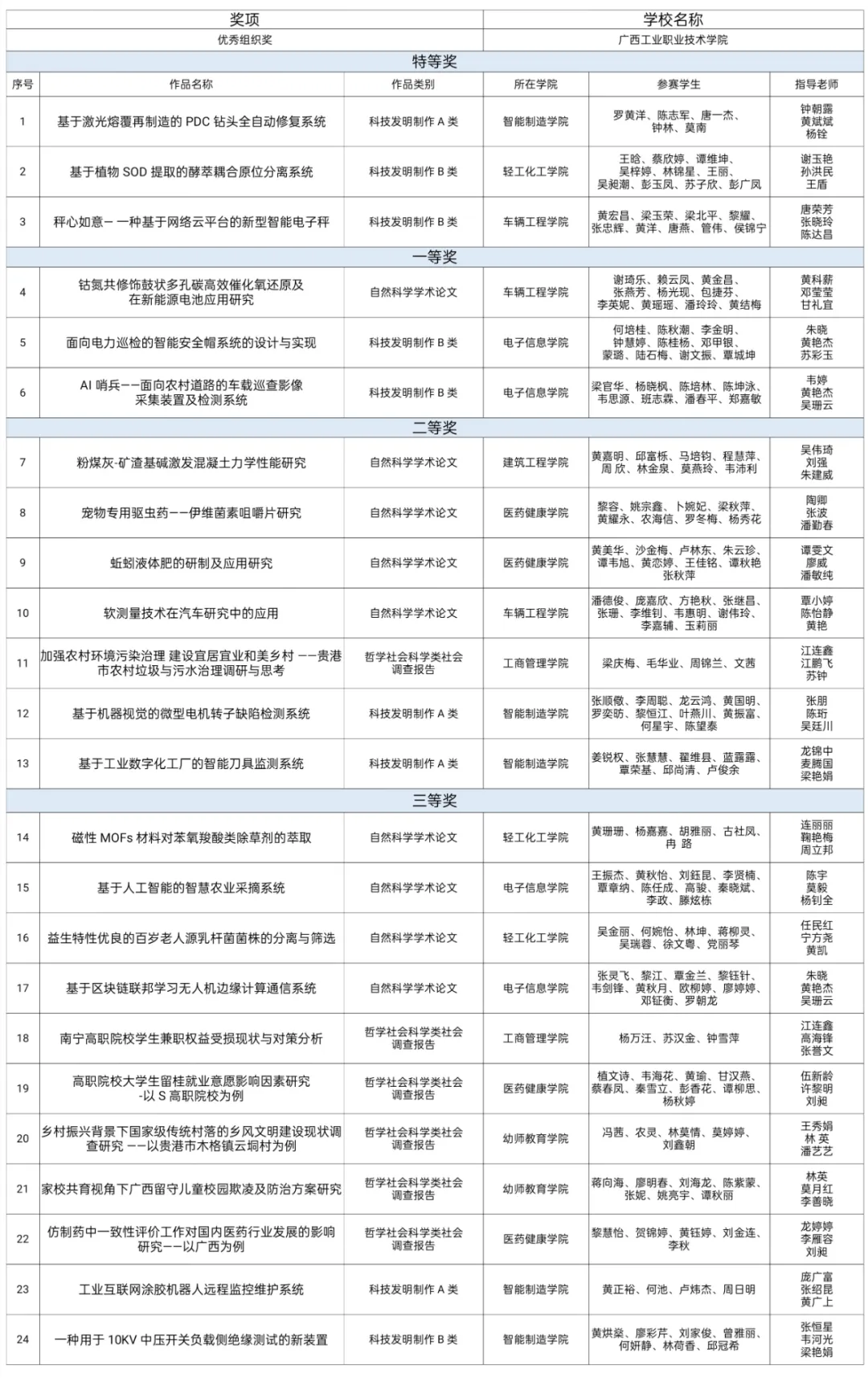 9cf087aab69246d89d32c0a99c990590.png