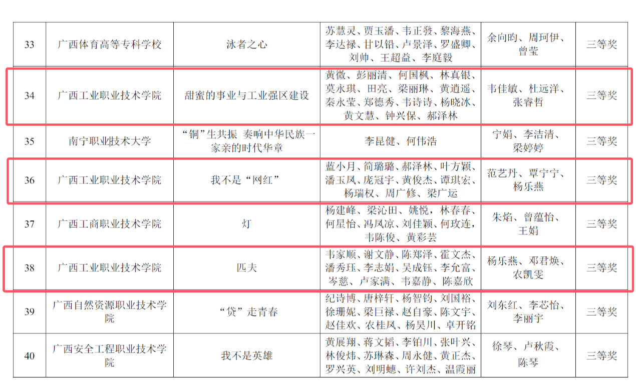 喜报：我校在“我心中的思政课”——2024年全区高校大学生微电影展示活动中喜获佳绩
