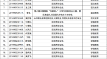 幼师教育学院关于苏镇剑等21名2023届毕业生不占指标参加选拔升入本科学习的公示