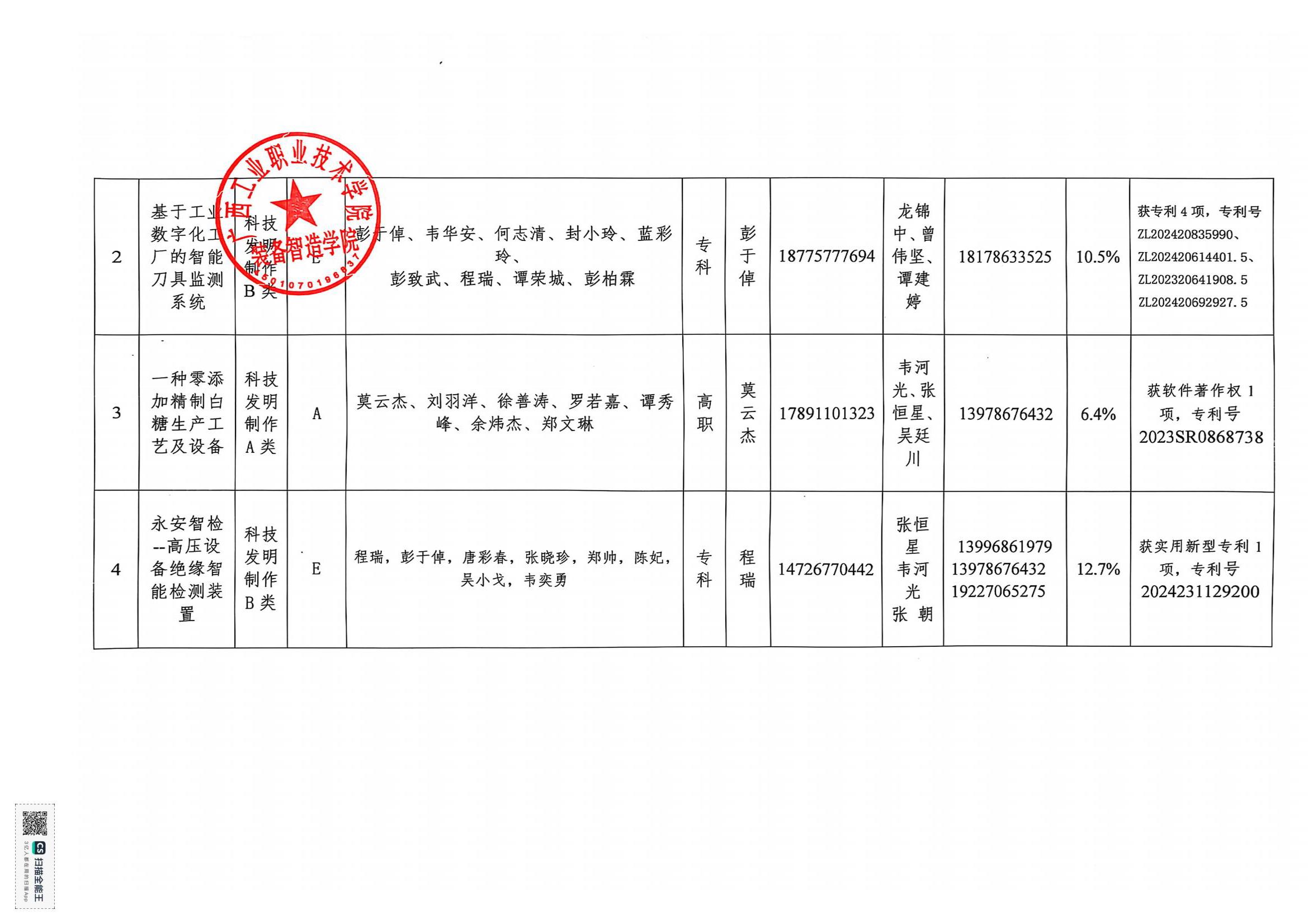 装备智造学院关于选拔推荐作品参加校赛复赛的公示_02